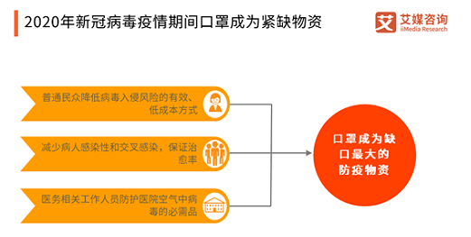 上海劳保展:后疫情时代,口罩企业的危与机 新闻资讯 第2张-上海劳保展 上海劳保展:后疫情时代,口罩企业的危与机 新闻资讯 第2张