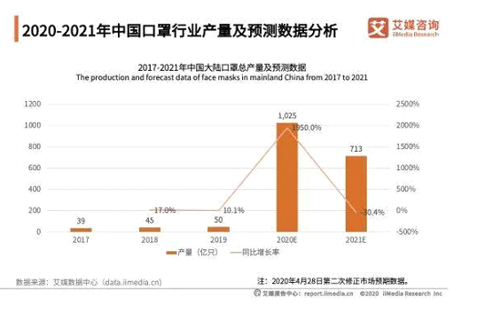 上海劳保展:后疫情时代,口罩企业的危与机 新闻资讯 第6张-上海劳保展 上海劳保展:后疫情时代,口罩企业的危与机 新闻资讯 第6张