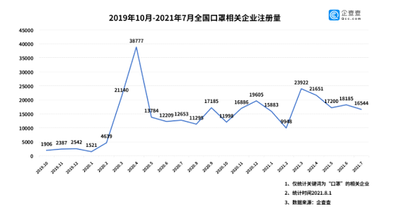 上海劳保展:后疫情时代,口罩企业的危与机 新闻资讯 第4张-上海劳保展 上海劳保展:后疫情时代,口罩企业的危与机 新闻资讯 第4张