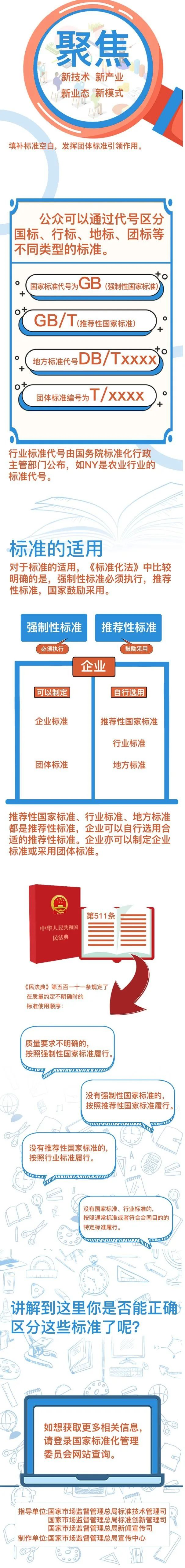 劳保小知识：国家标准、行业标准、地方标准和团体标准的区别 新闻资讯 第2张