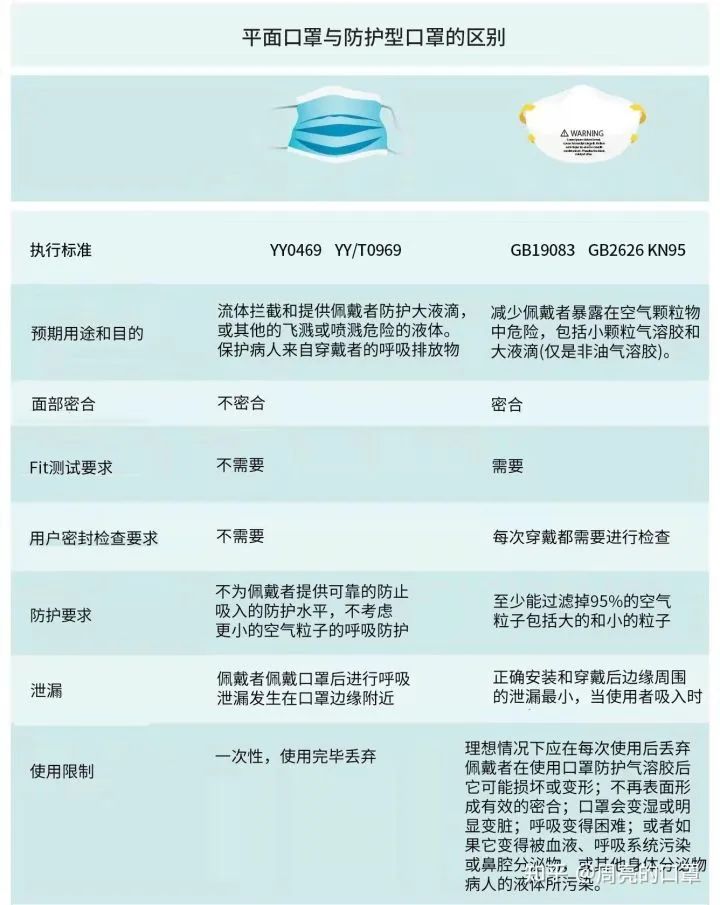 热点 | 奥米克戎BA.2的出现，是否一定要使用灭菌医用防护口罩 新闻资讯 第8张