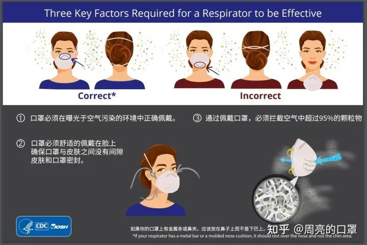 热点 | 奥米克戎BA.2的出现，是否一定要使用灭菌医用防护口罩 新闻资讯 第4张