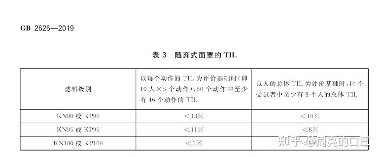 热点 | 奥米克戎BA.2的出现，是否一定要使用灭菌医用防护口罩 新闻资讯 第7张